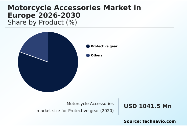 Foundry Equipment Market Size