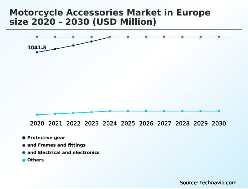Foundry Equipment Market Size