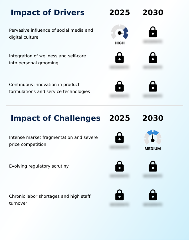 Foundry Equipment Market Size