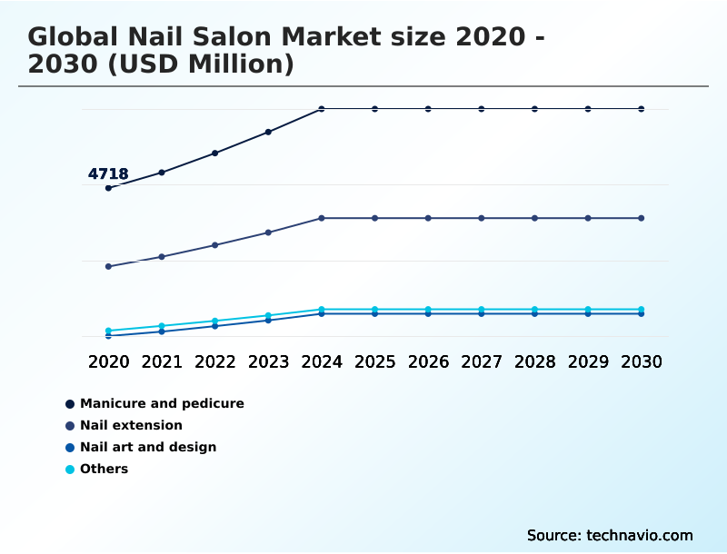 Foundry Equipment Market Size