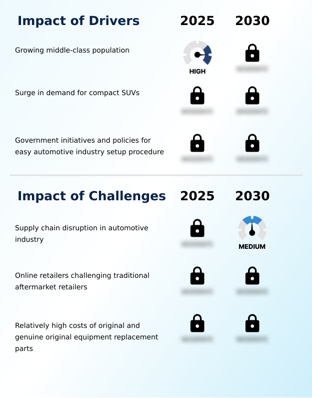 Foundry Equipment Market Size