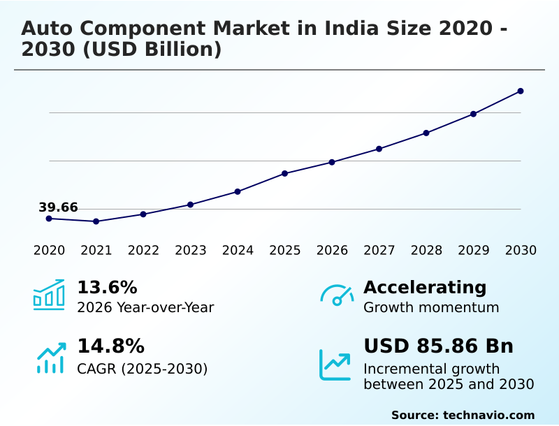 Foundry Equipment Market Size