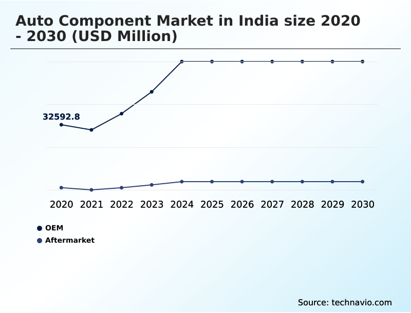 Foundry Equipment Market Size