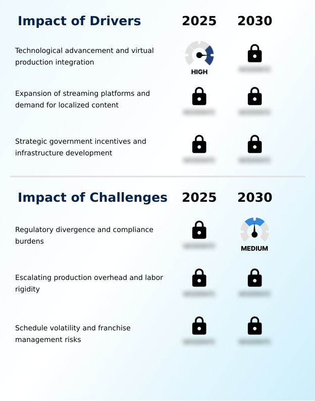 Foundry Equipment Market Size