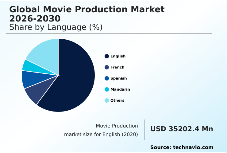 Foundry Equipment Market Size