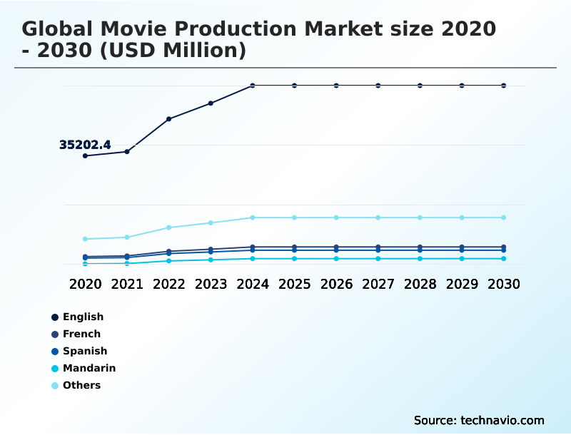 Foundry Equipment Market Size