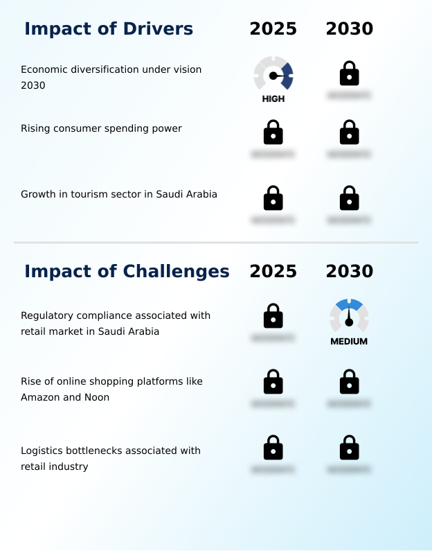 Foundry Equipment Market Size