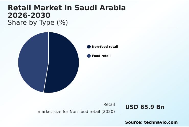 Foundry Equipment Market Size