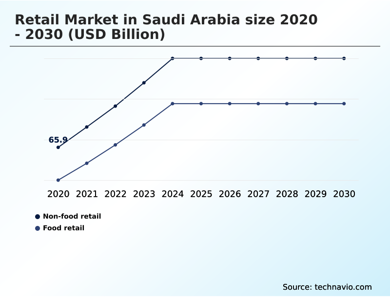 Foundry Equipment Market Size