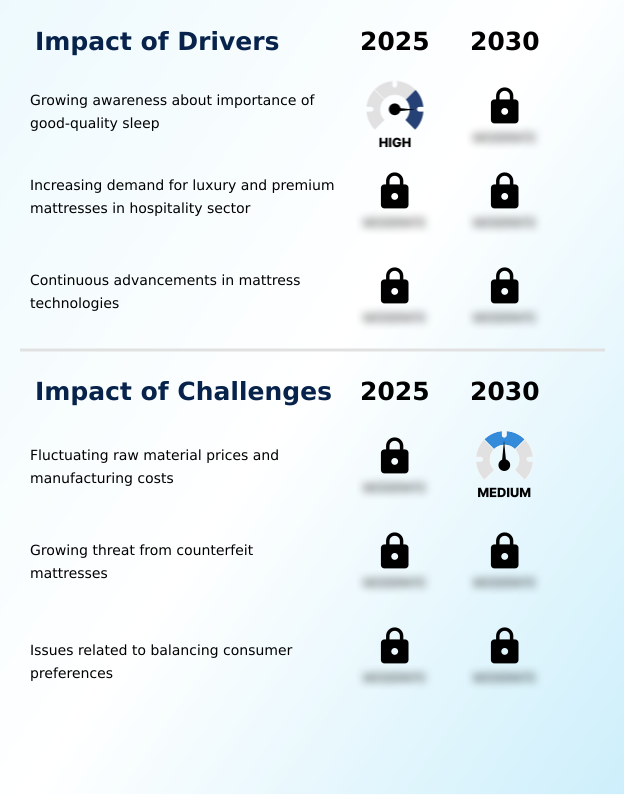 Foundry Equipment Market Size