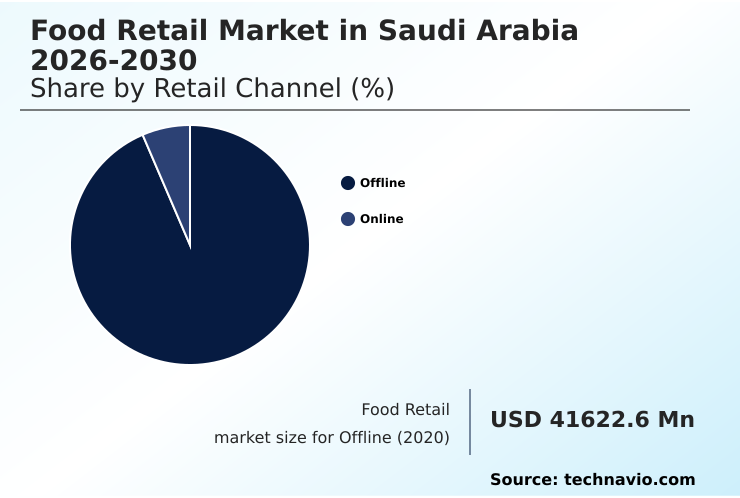 Foundry Equipment Market Size