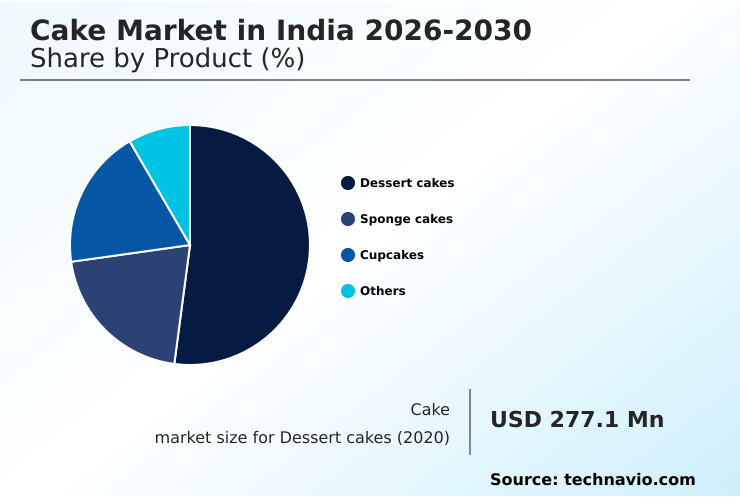 Foundry Equipment Market Size