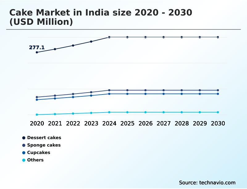 Foundry Equipment Market Size