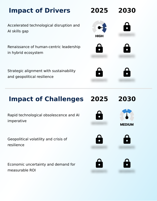 Foundry Equipment Market Size