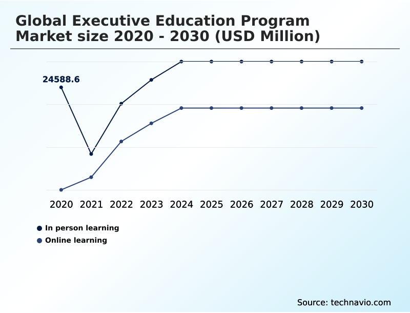 Foundry Equipment Market Size