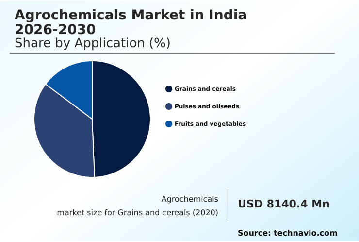 Foundry Equipment Market Size