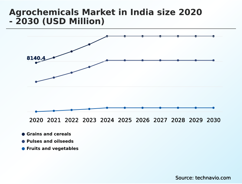 Foundry Equipment Market Size