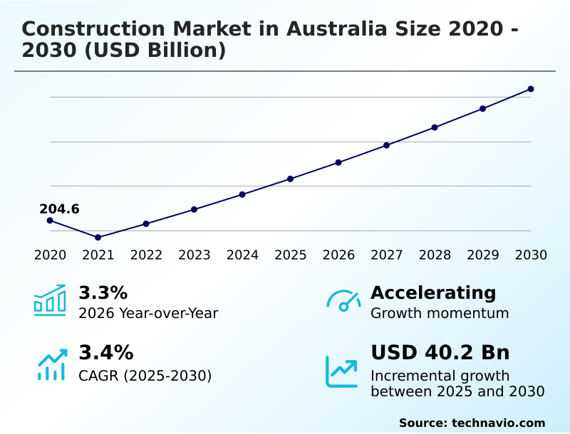 Foundry Equipment Market Size