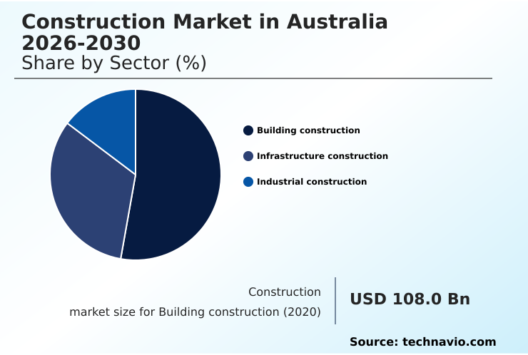 Foundry Equipment Market Size