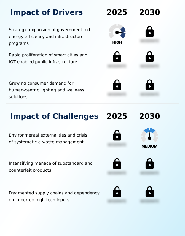 Foundry Equipment Market Size