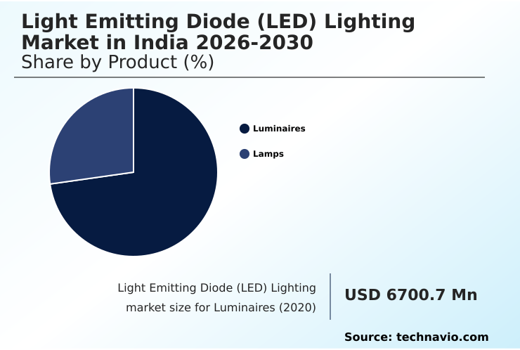 Foundry Equipment Market Size