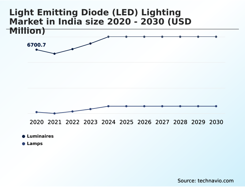 Foundry Equipment Market Size