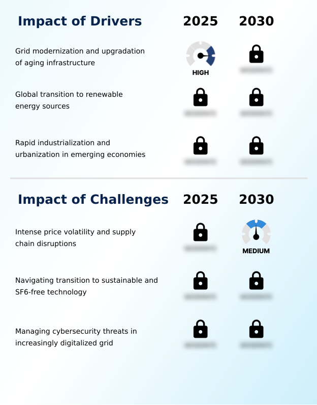 India Switchgear Market Analysis, Size, and Forecast 2026-2030