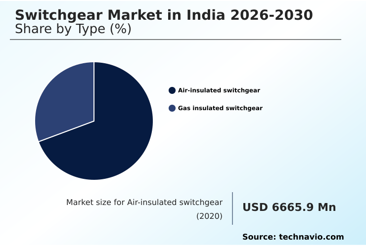 India Switchgear Market Analysis, Size, and Forecast 2026-2030