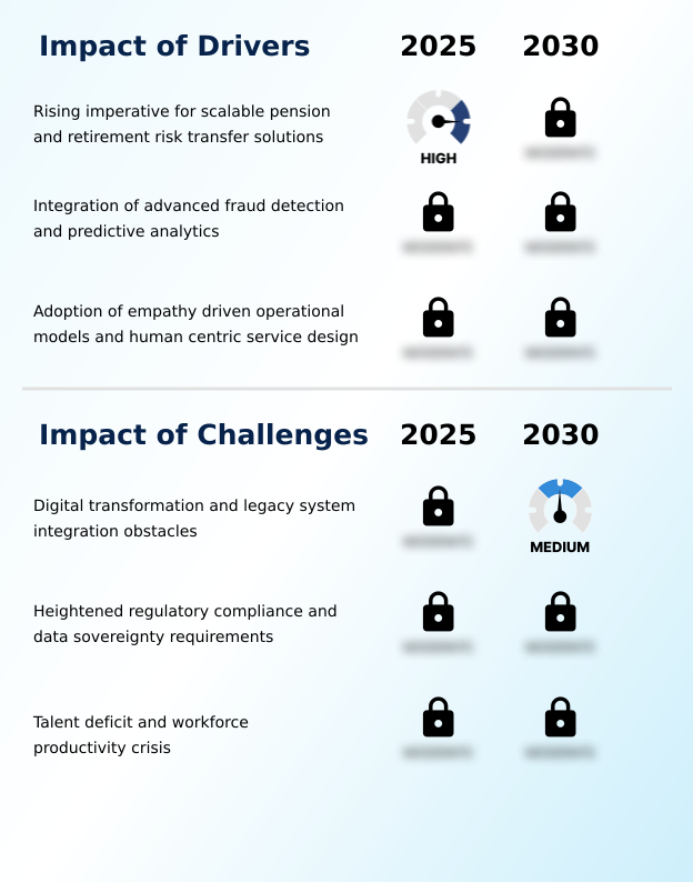 Insurance Business Process Outsourcing (BPO) Market Analysis, Size, and Forecast 2026-2030: North America (US, Canada, and Mexico), Europe (UK, Germany, and France), APAC (India, China, and Japan), Middle East and Africa (UAE, Saudi Arabia, and South Africa), South America (Brazil, Argentina, and Colombia), and Rest of World (ROW)