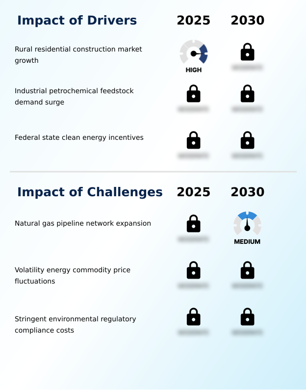 Foundry Equipment Market Size