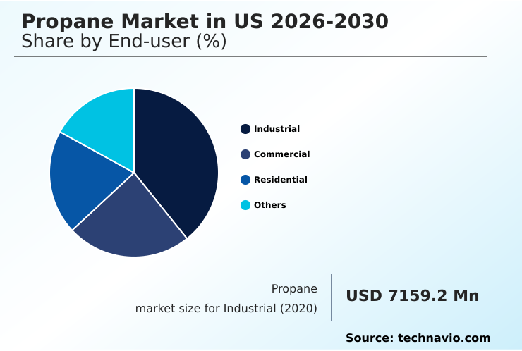 Foundry Equipment Market Size