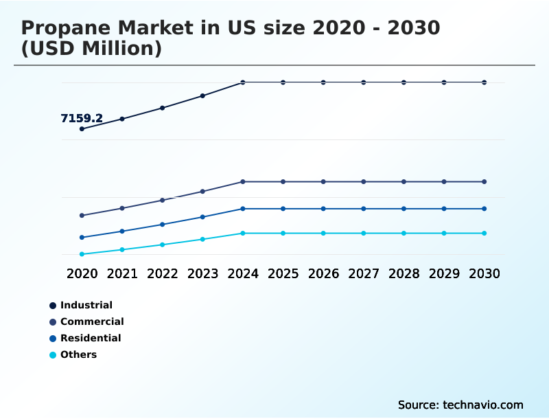 Foundry Equipment Market Size
