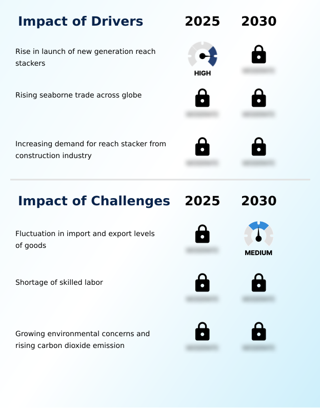 Foundry Equipment Market Size