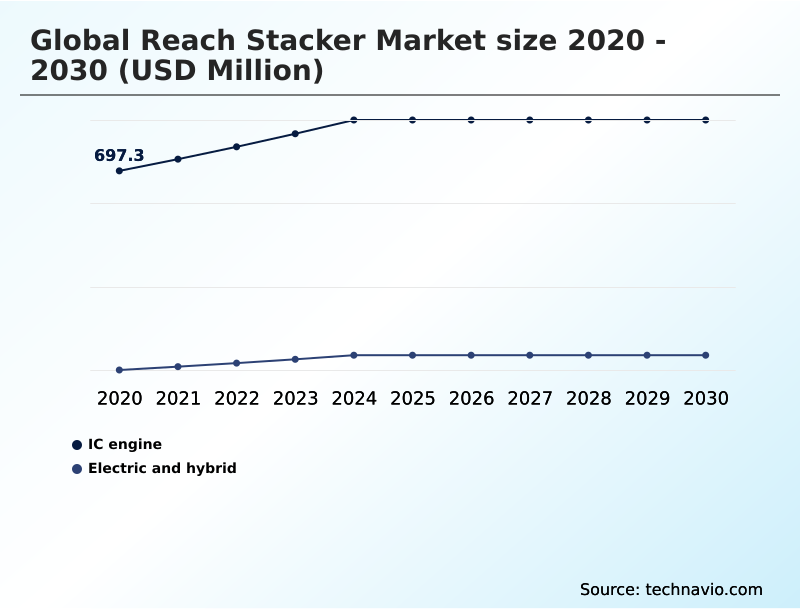 Foundry Equipment Market Size