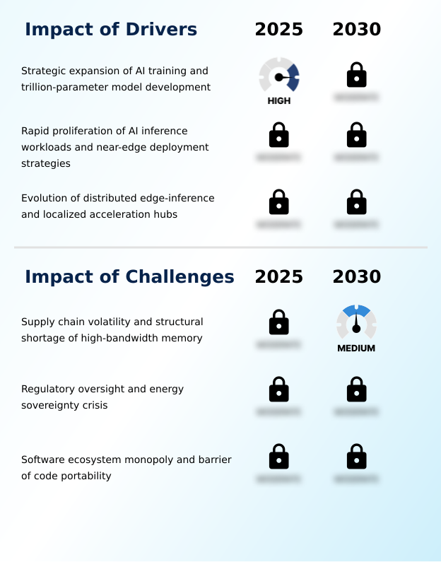 Foundry Equipment Market Size