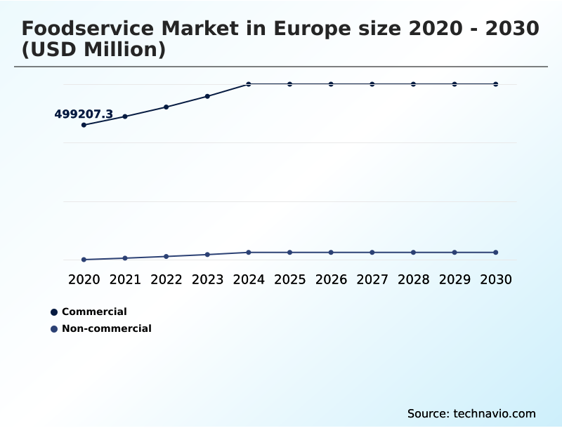 Europe Foodservice Market Analysis, Size, and Forecast 2026-2030: Europe (UK, Germany, and France)