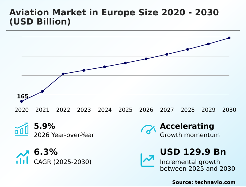 Europe Aviation Market Analysis, Size, and Forecast 2026-2030: Europe (UK, Germany, and France)