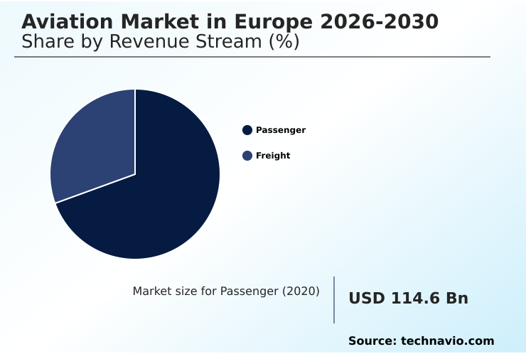 Europe Aviation Market Analysis, Size, and Forecast 2026-2030: Europe (UK, Germany, and France)