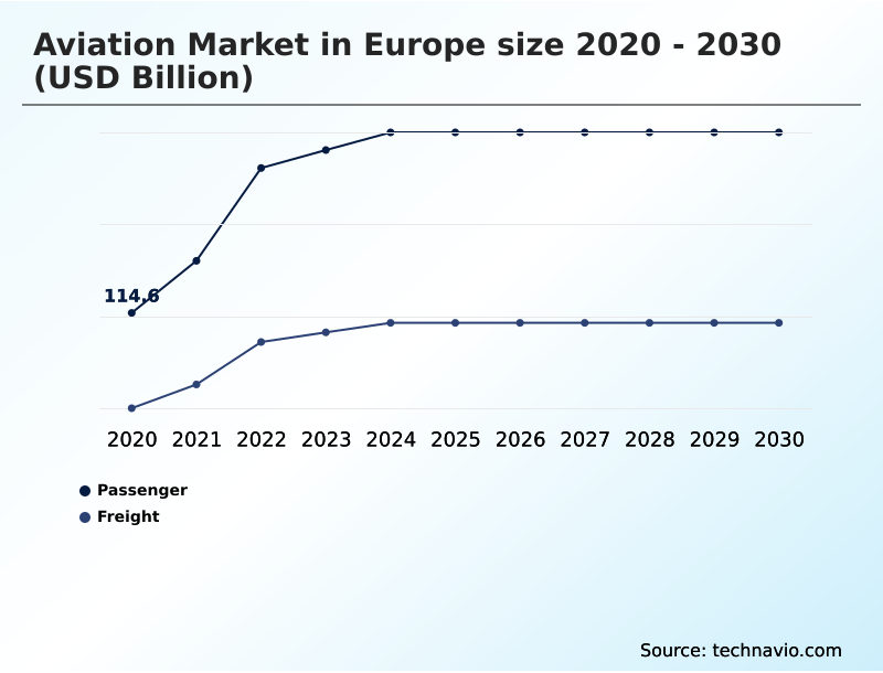 Europe Aviation Market Analysis, Size, and Forecast 2026-2030: Europe (UK, Germany, and France)
