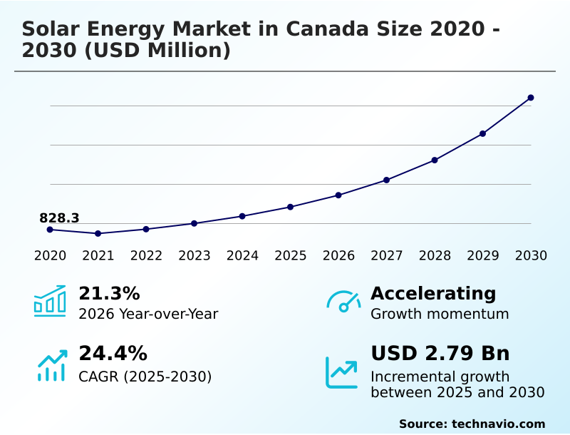 Foundry Equipment Market Size