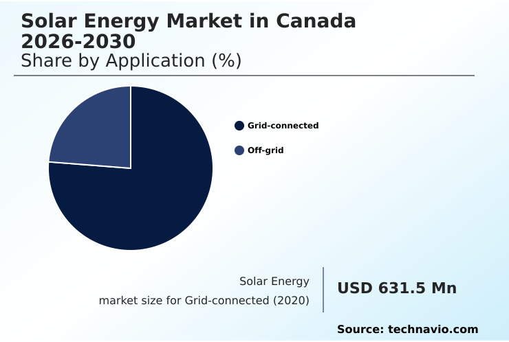 Foundry Equipment Market Size