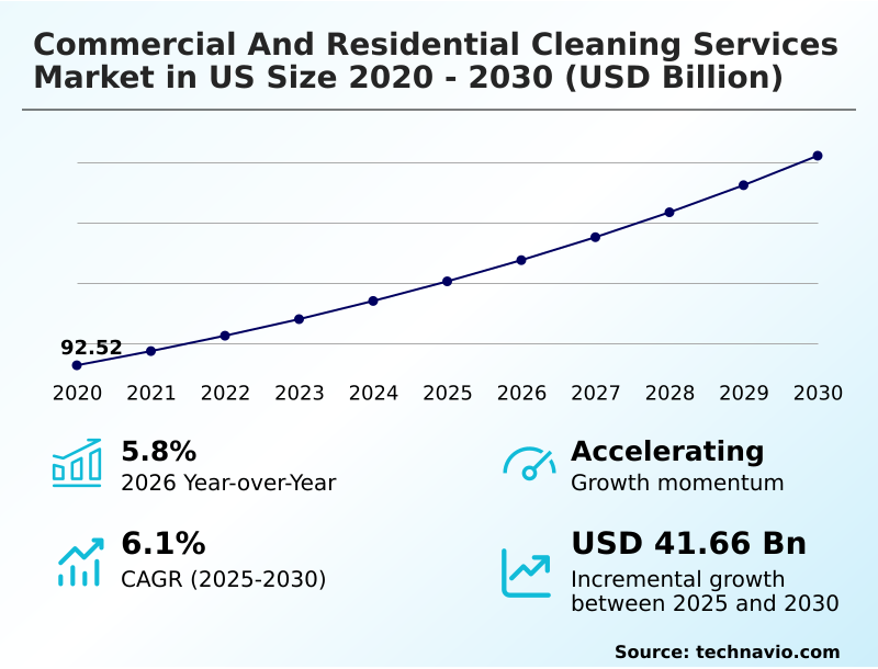 Foundry Equipment Market Size