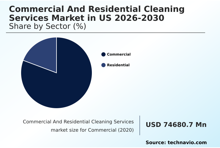 Foundry Equipment Market Size