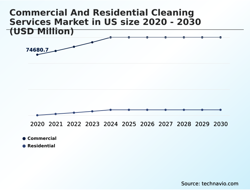 Foundry Equipment Market Size