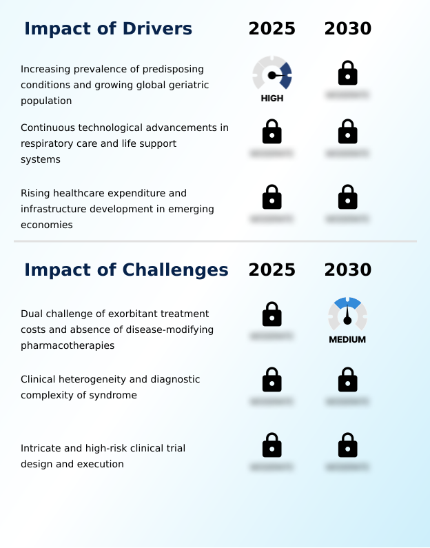 Foundry Equipment Market Size
