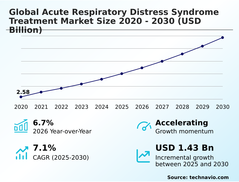 Foundry Equipment Market Size