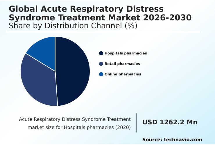 Foundry Equipment Market Size