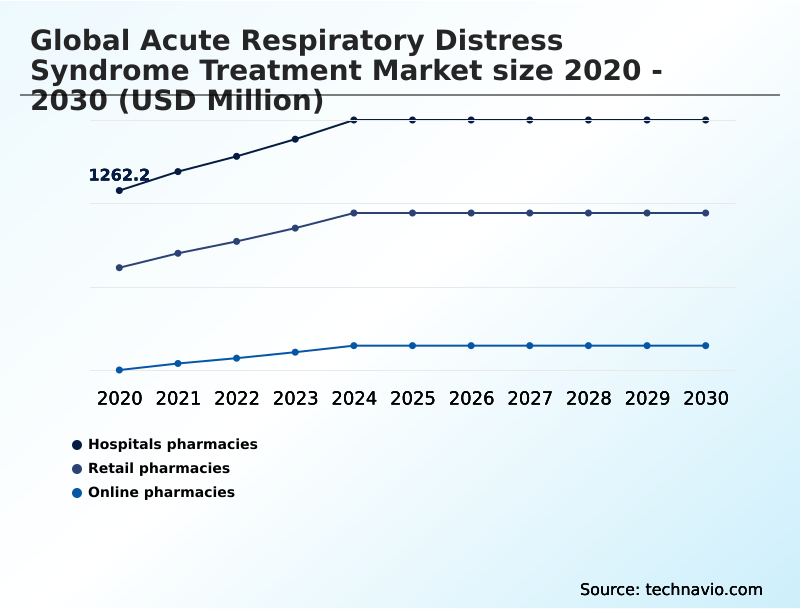 Foundry Equipment Market Size