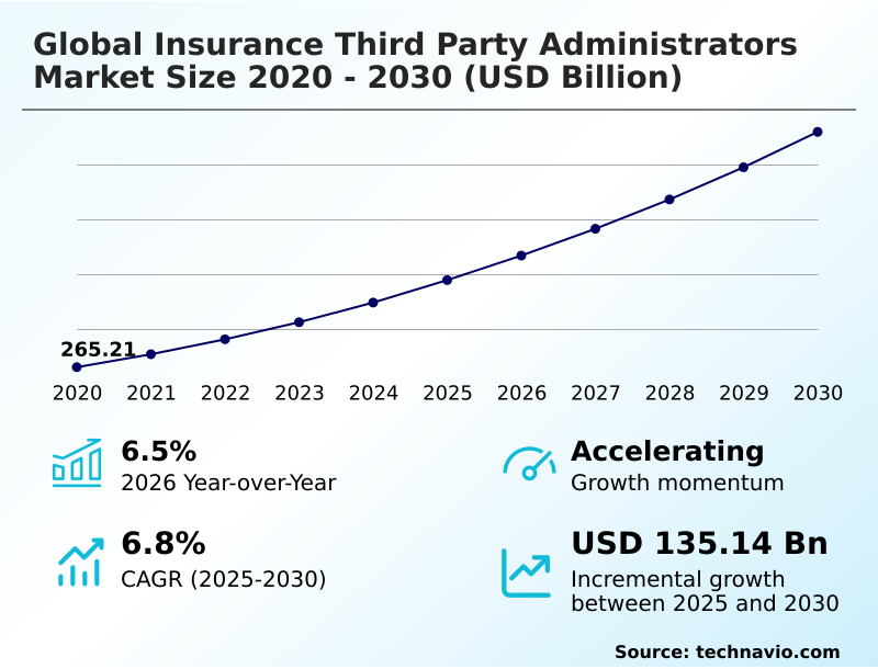 Foundry Equipment Market Size