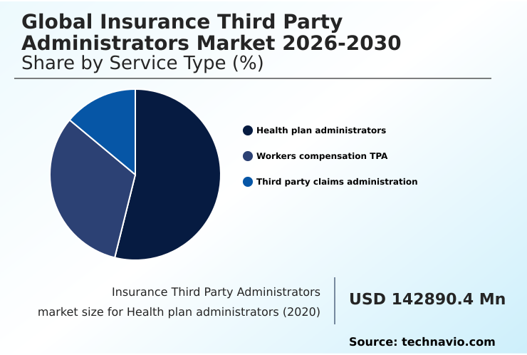 Foundry Equipment Market Size